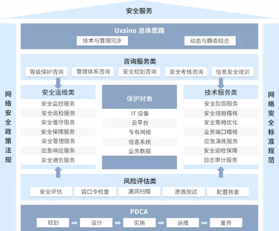 賽迪報告顯示 優炫軟件連續兩年位居安全服務市場前列，信息技術咨詢服務持續領先